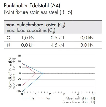 Julkisivuhela D45mm, senkkikanta lasille 8-26 mm, RST AISI316