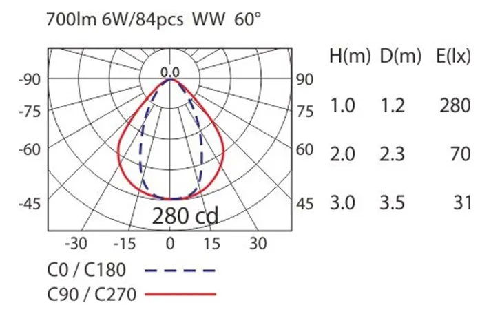 LED valaisin minikiskolle, 3000K, L=600mm 700lm, 6W/84PCS , Input:DC-24V, valkoinen