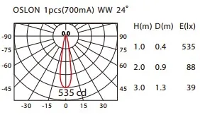 LED Siinivalgusti SA-501A, must Input:DC-12V, LED:Osram GD Plus 3,4W